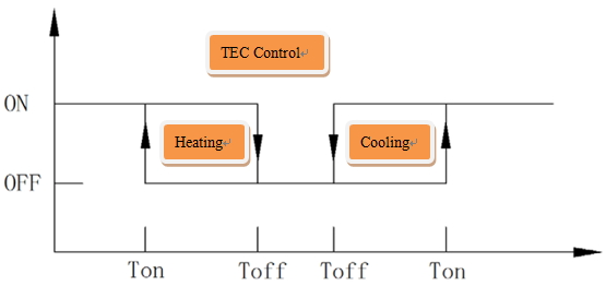 Refrigerador termoeléctrico modificado para requisitos particulares de Peltier aire-aire